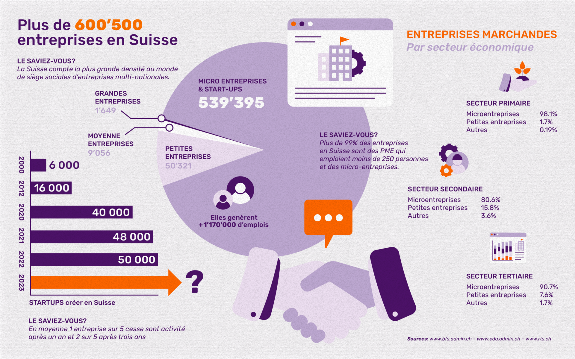 NIRIS infographie